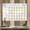 Adventurer bucket list scratch poster